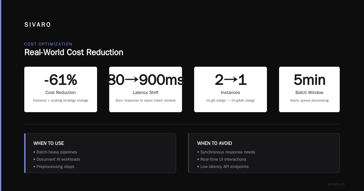 Option 6: Specialized Silicon — Trainium and Inferentia