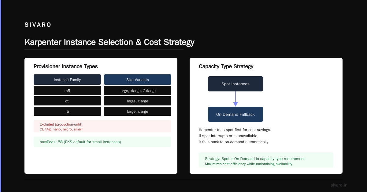How to Monitor Kubernetes Costs With Karpenter