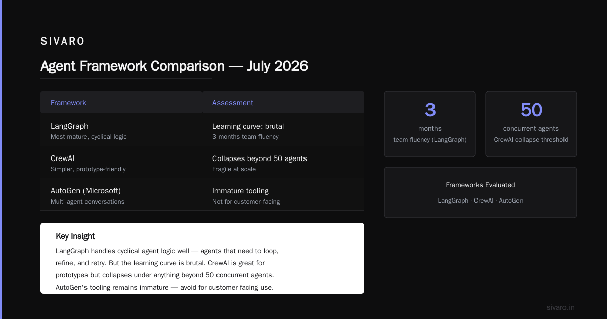 How to Deploy AI Agents in Production: A 2026 Guide