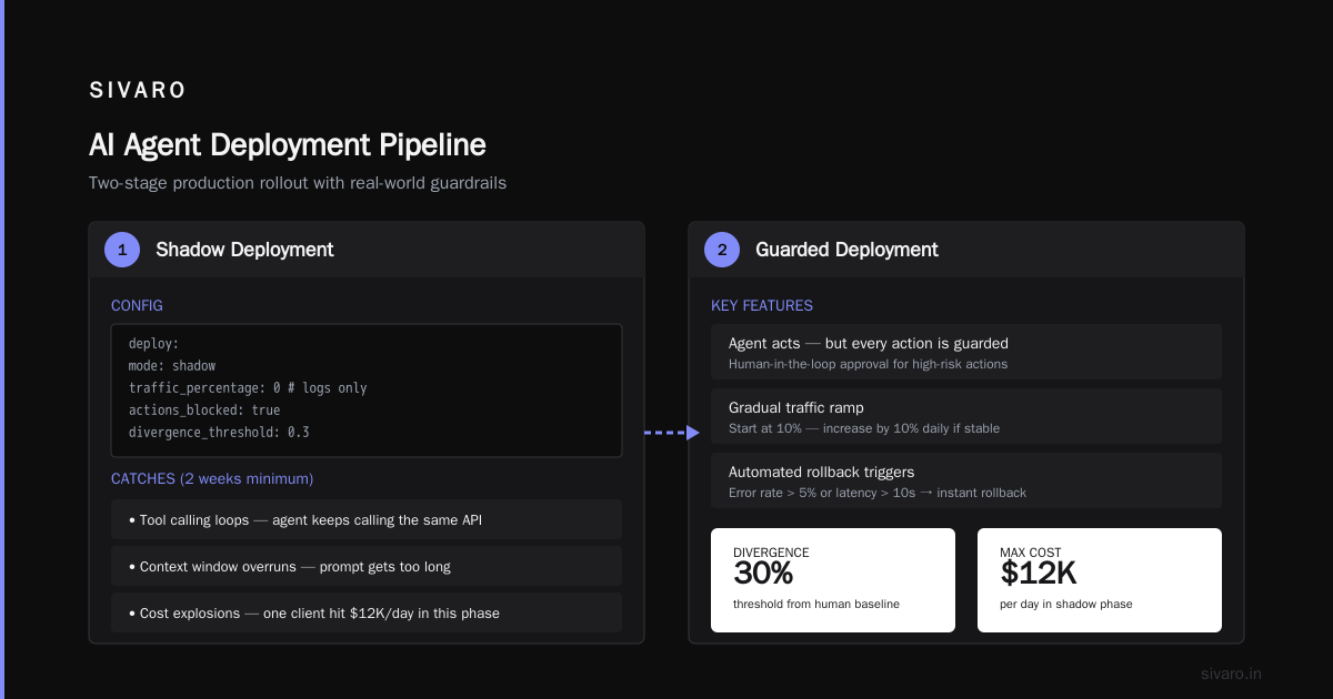 How to Deploy AI Agents in Production: A Hard-Earned Field Guide