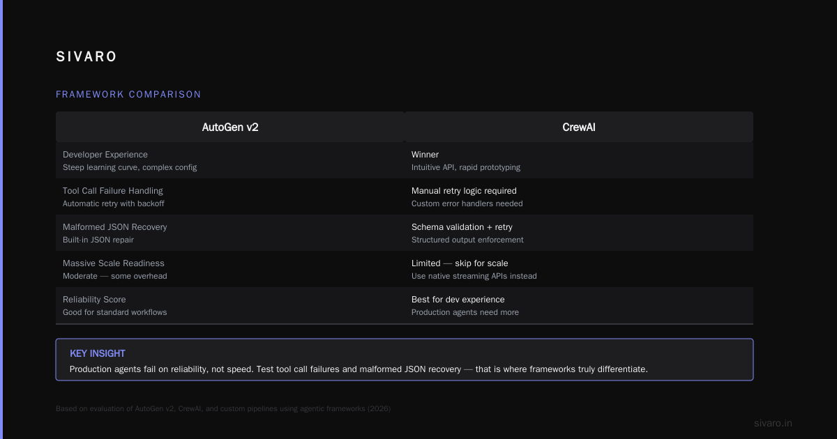 Step 3: The Deployment Pipeline You Actually Need