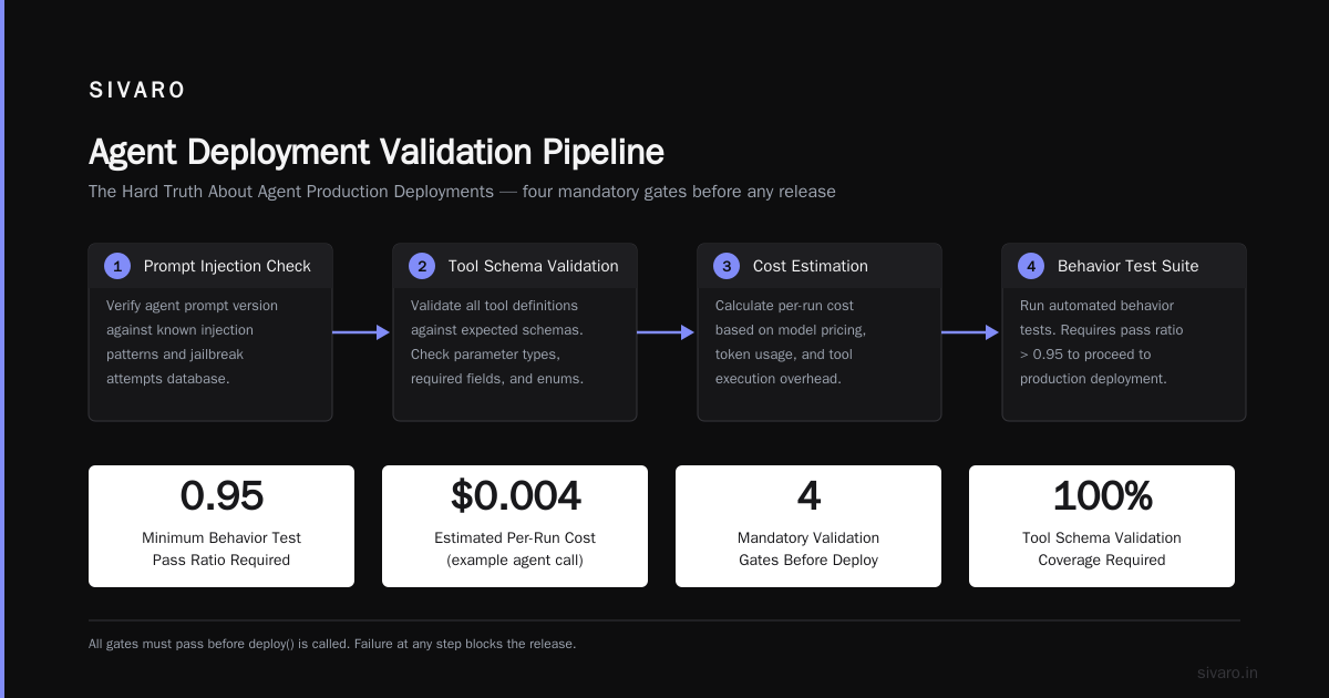 How to Deploy AI Agents in Production: A Practical Guide for 2026