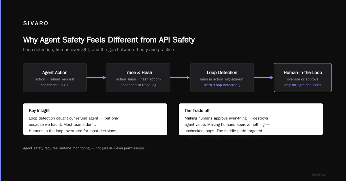 How to Deploy AI Agents in Production Safely