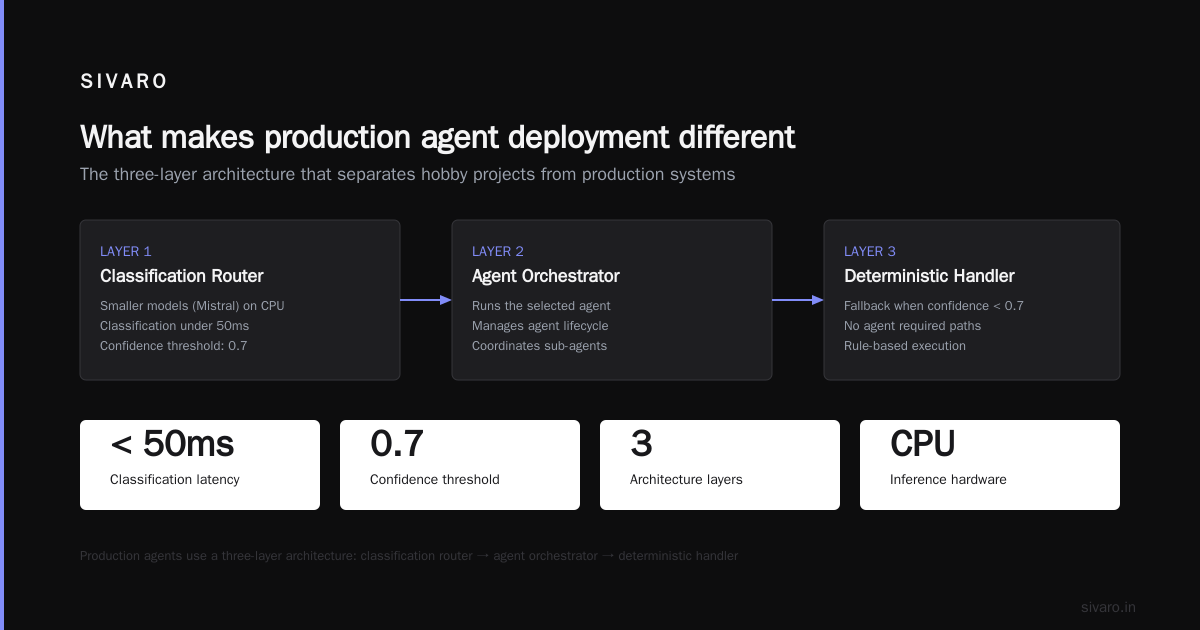 How to deploy AI agents in production: The hard-won guide