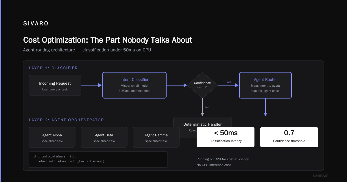 Testing: What works and what doesn't