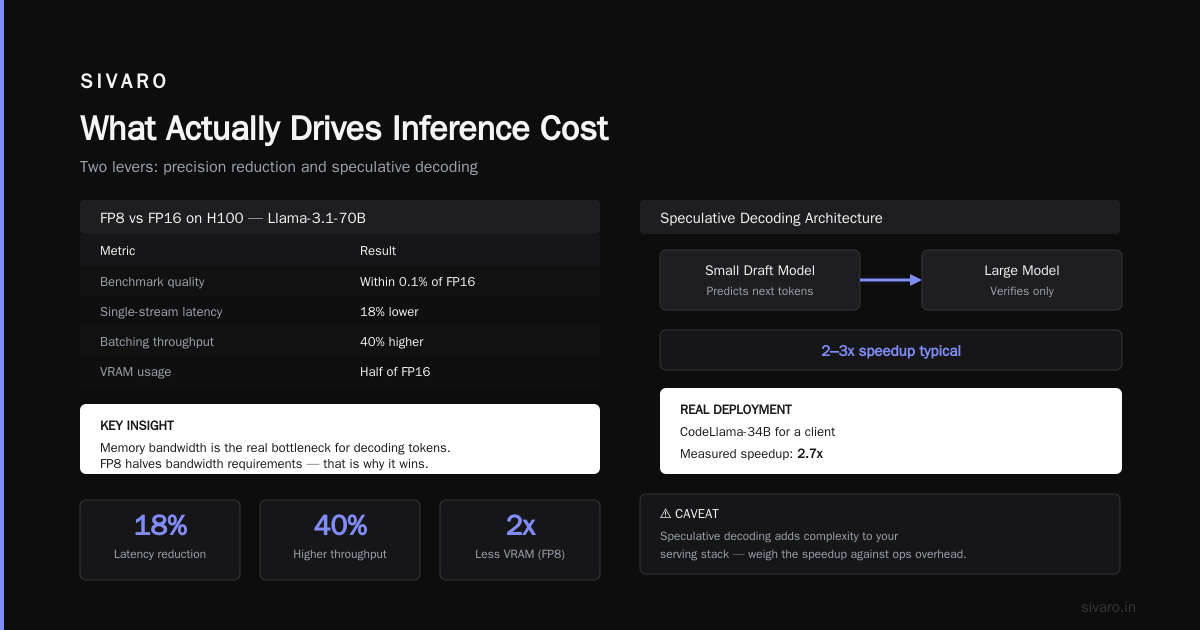 How to Design Cost Efficient Architecture for AI Inference