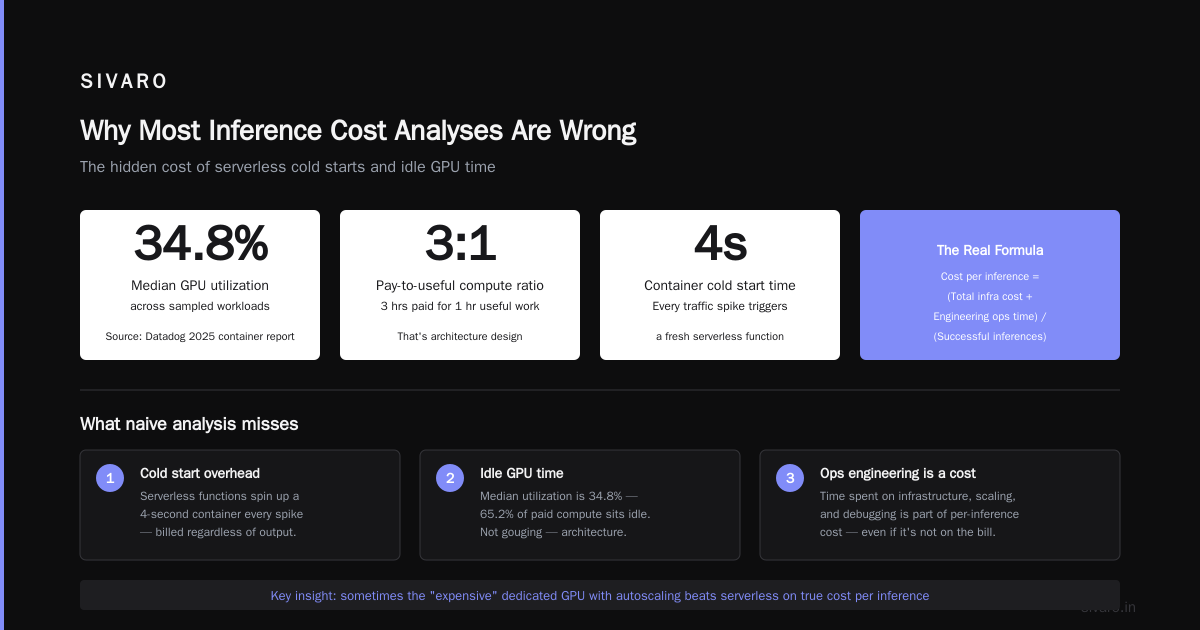 How to Design Cost Efficient Architecture for ML Inference
