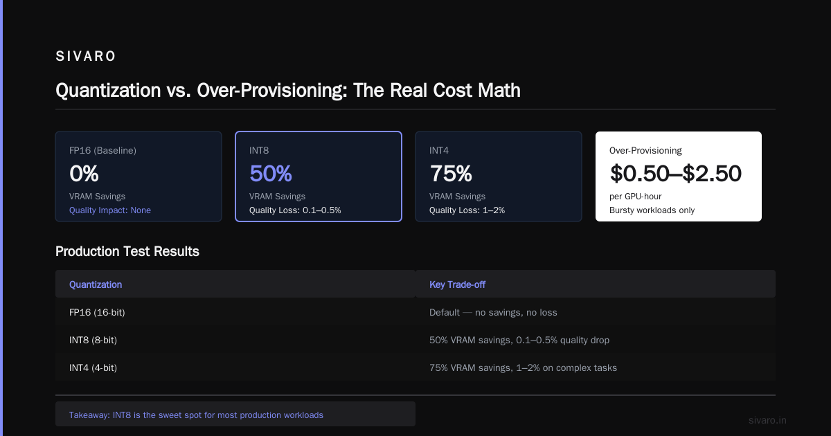 How to Design Cost Efficient Architecture for Real Time Inference