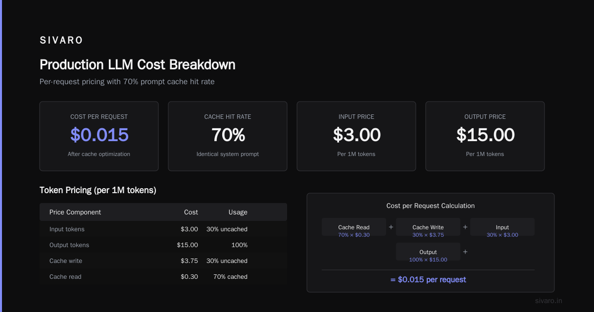 Operational Costs Nobody Budgets For