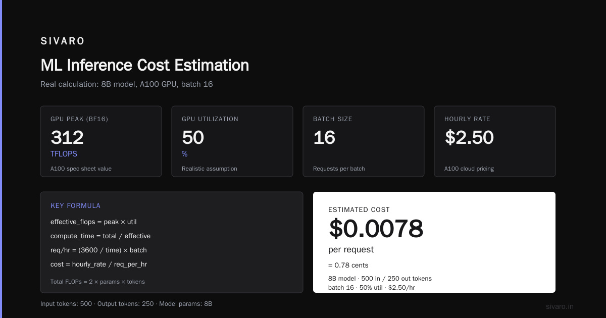 FAQ: ML Inference Cost Estimation