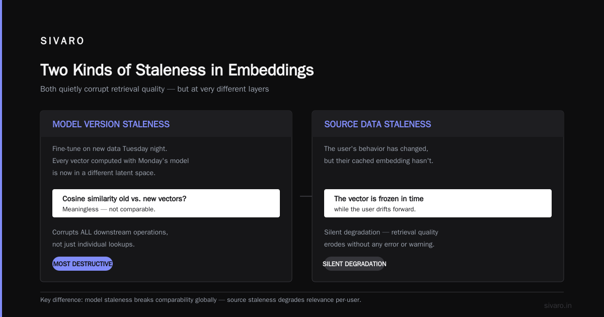 How to Evict Stale Embeddings from Cache