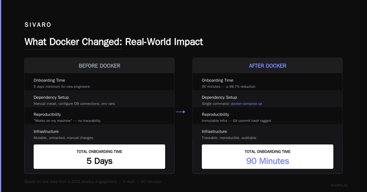 What Is a Docker and Why Is It Used? The Three Real-World Reasons