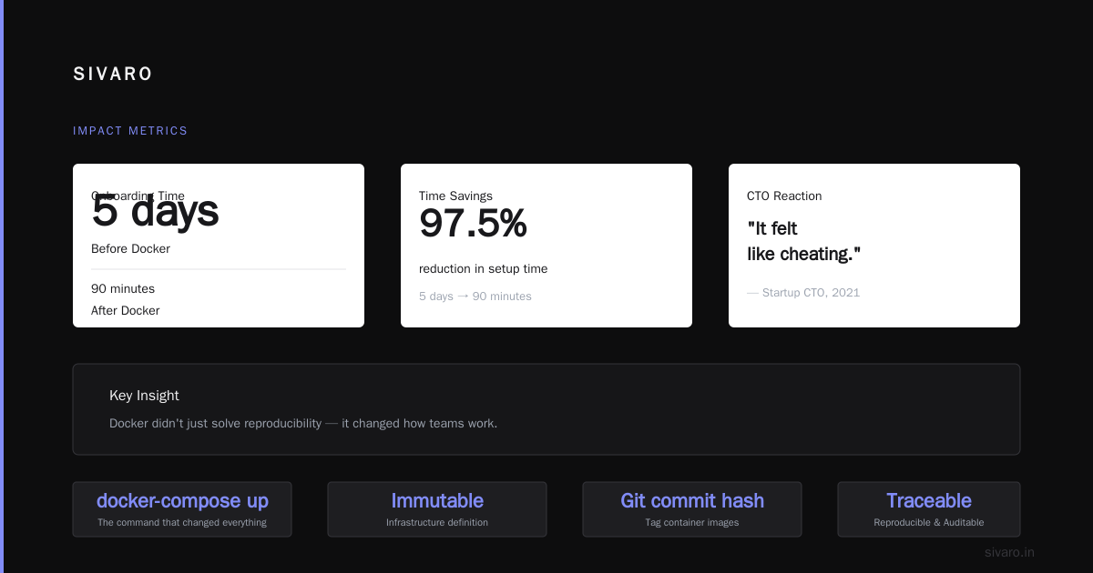 The Conclusion: Your Docker Interview Strategy