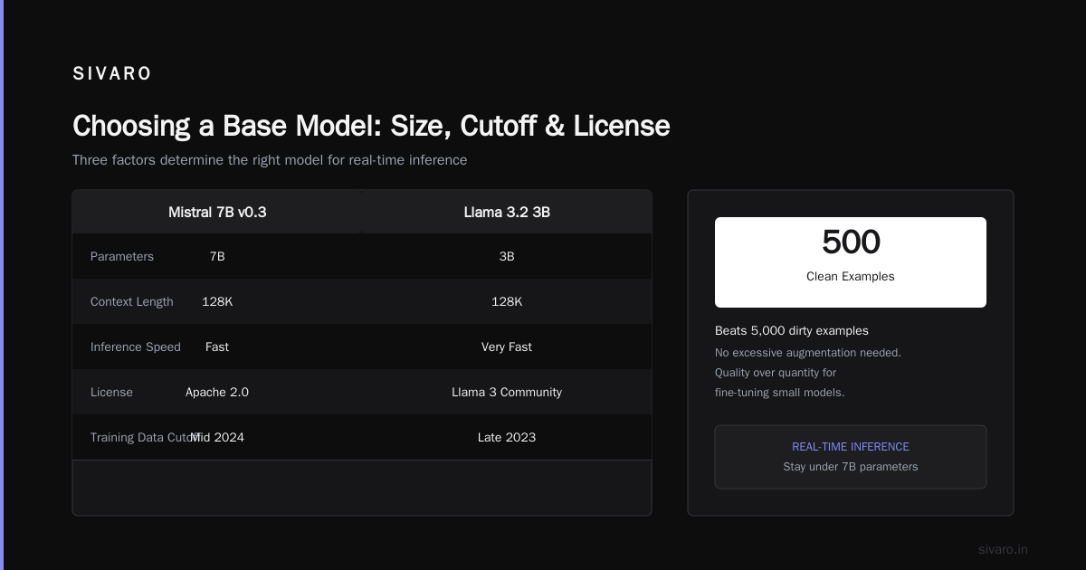 How to Fine Tune a Small Language Model for Production