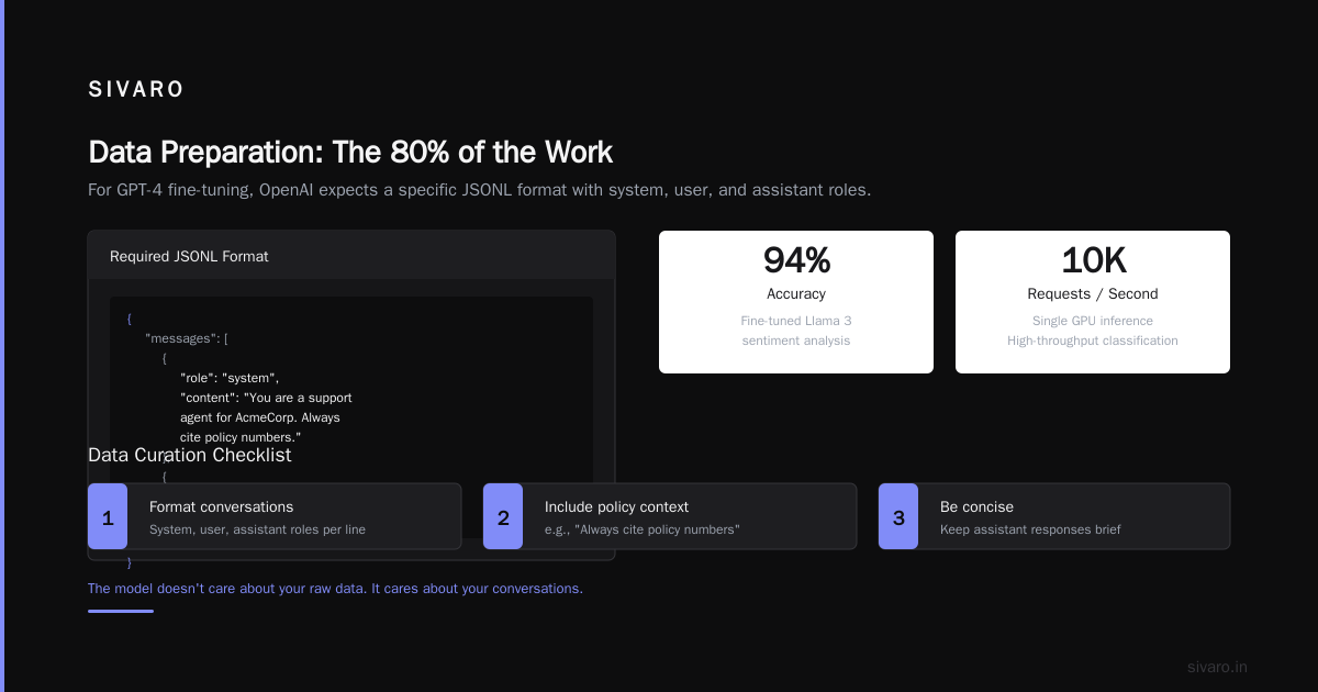 Step-by-Step: How to Fine Tune GPT-4 on Custom Data Using OpenAI API