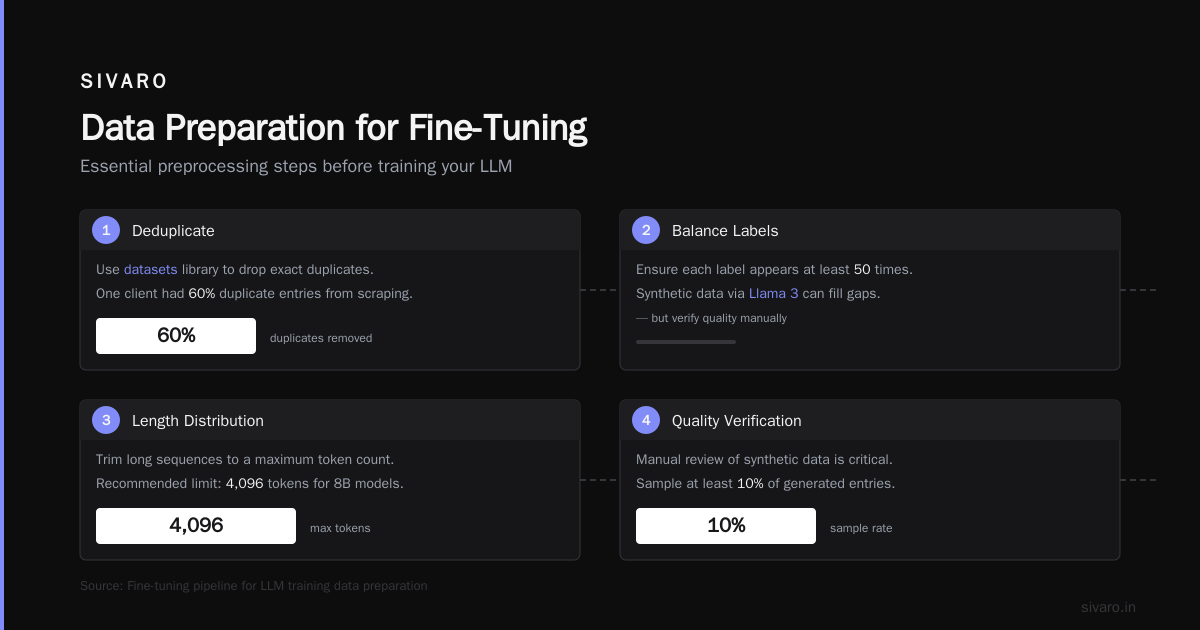 How to Fine-Tune Llama 3 on Custom Data (2026 Guide)