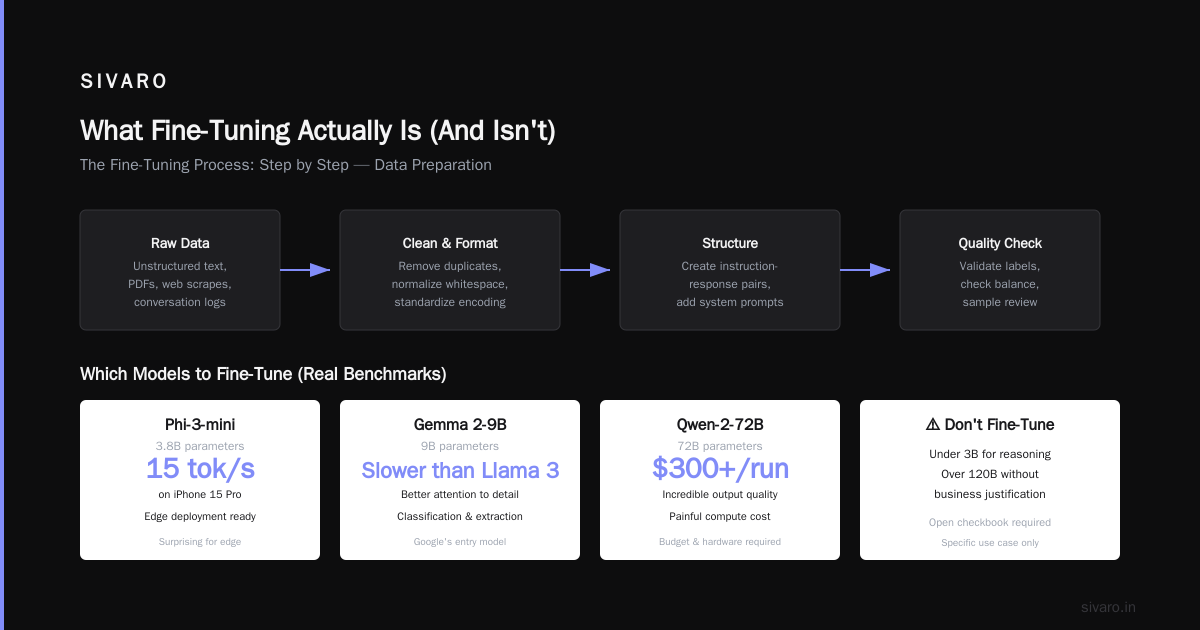 How to Fine Tune LLMs for Production (Without Wasting Money)