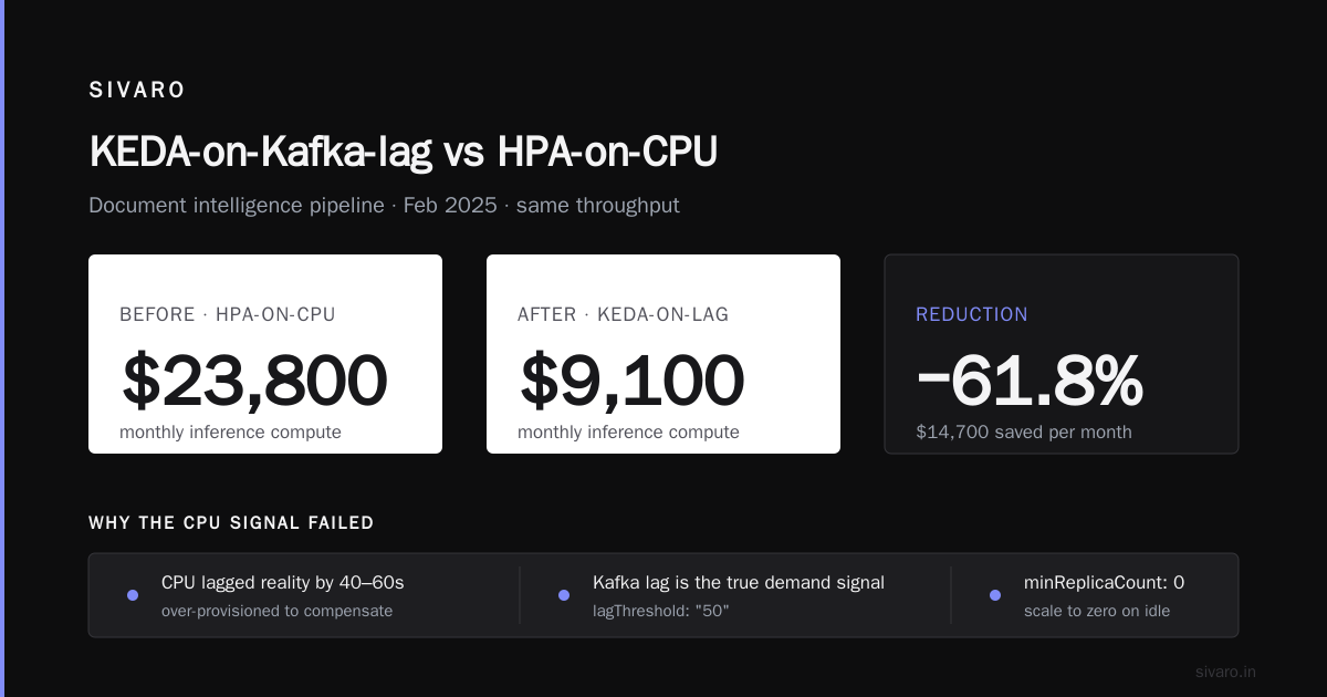 How to Implement Autoscaling for Cost Efficient ML Serving