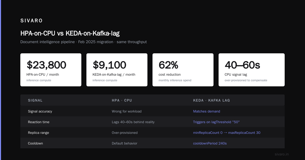 A reference implementation: cost efficient ML serving in practice