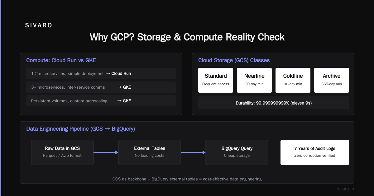 How to Learn GCP From Scratch in 2026