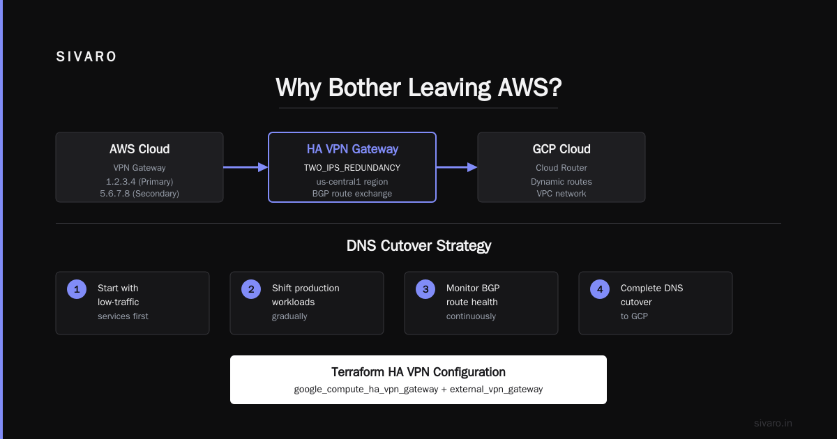 How to Migrate to Google Cloud from AWS: A Practical Guide