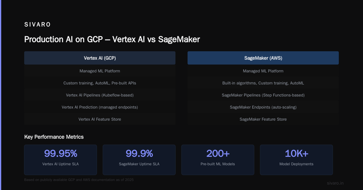 Where GCP Leaves AWS in the Dust: BigQuery