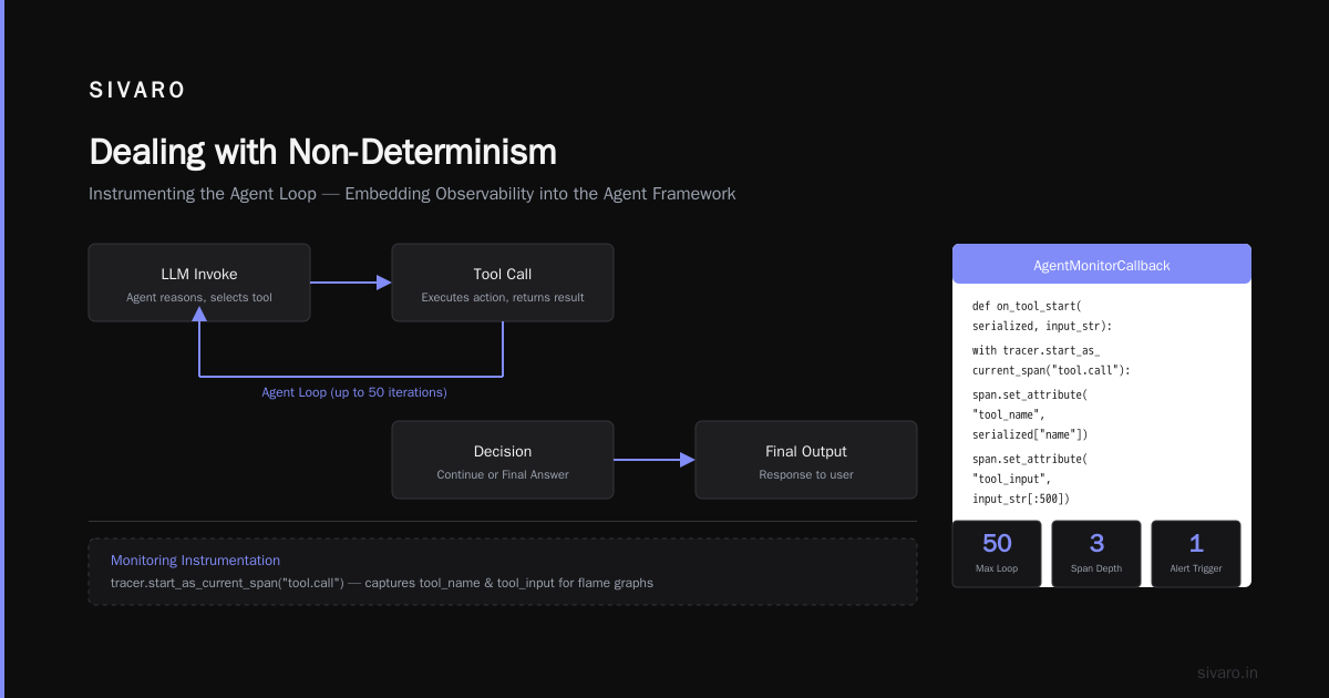 Dealing with Non-Determinism
