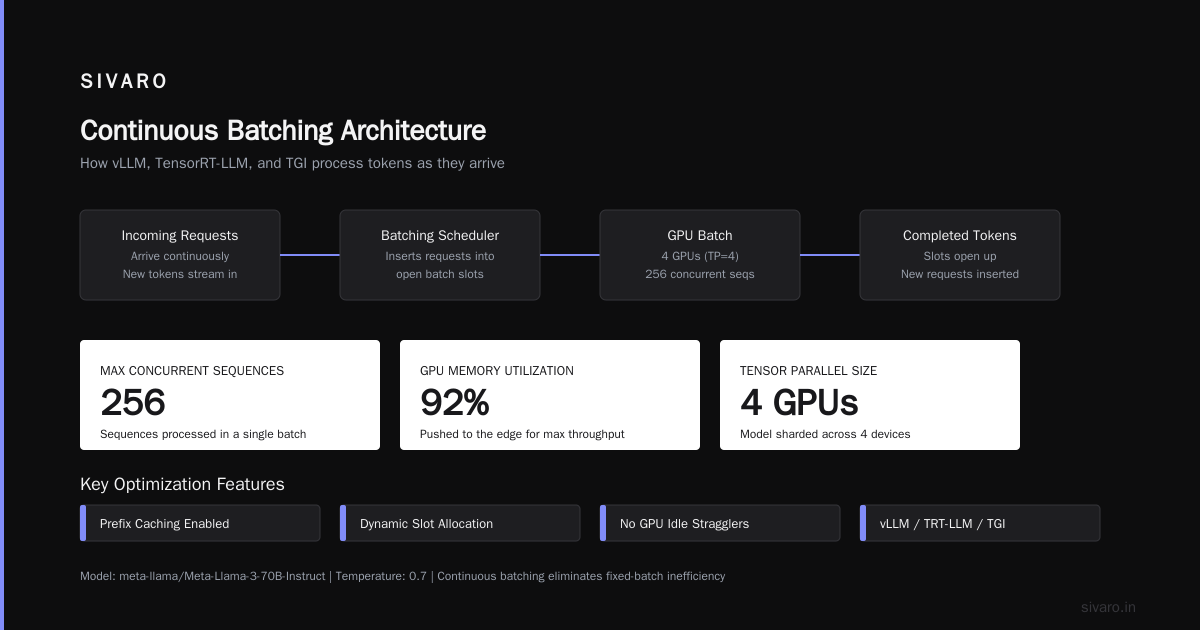 The "Will GPU Prices Skyrocket in 2026?" Question