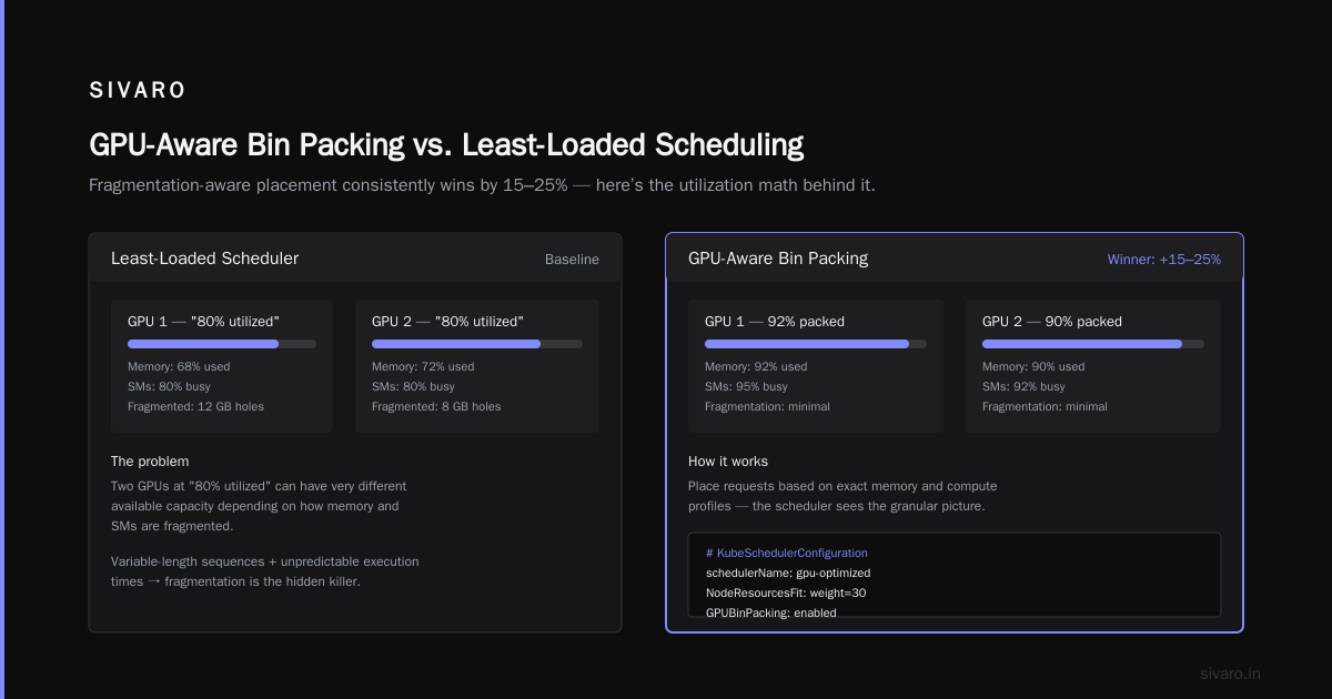 How to Optimize GPU Utilization to Reduce Inference Cost