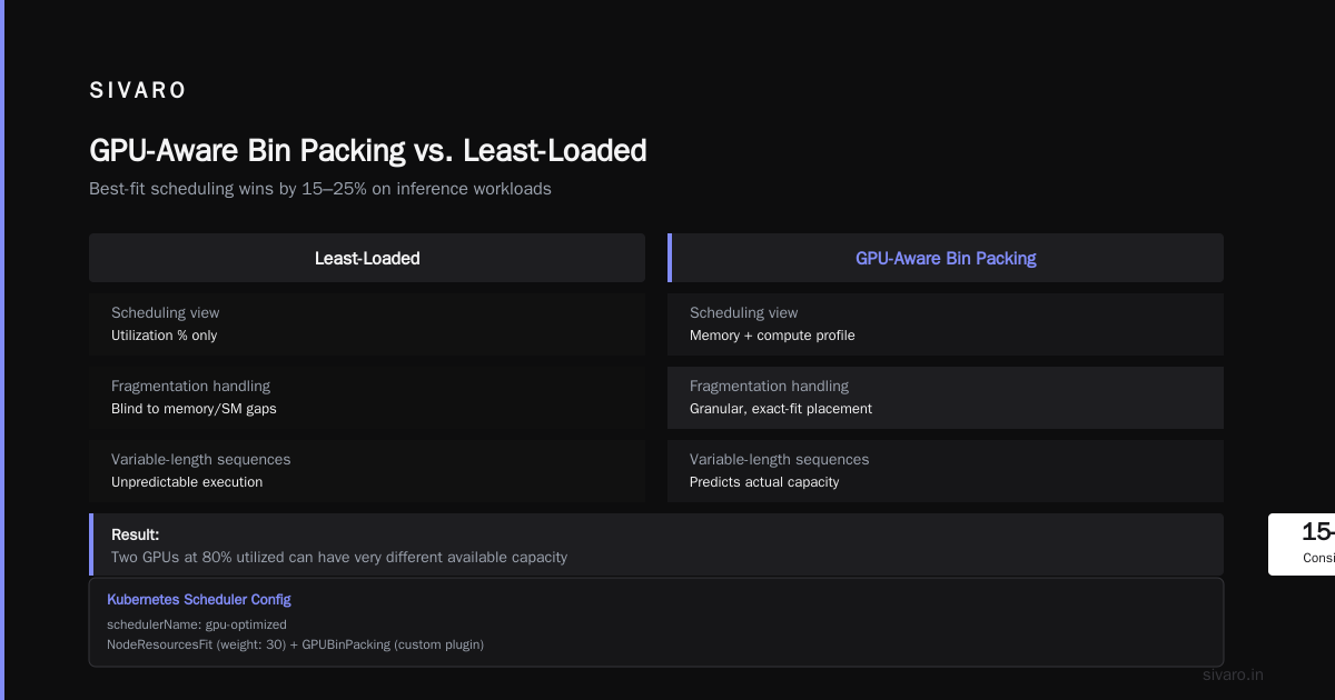 The GPU Pooling Question: Static vs Dynamic Resource Allocation