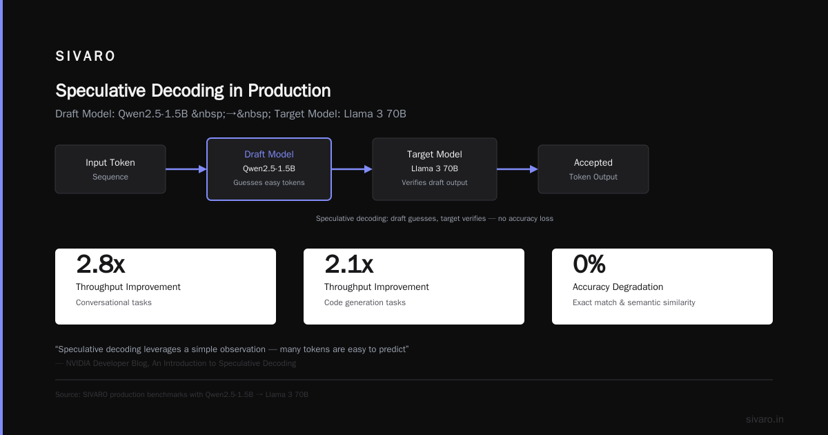 KV Cache Optimization: The Silent Performance Killer