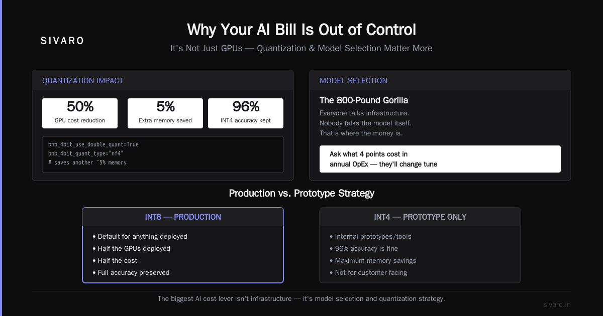 How to Reduce Cloud Costs for AI Workloads in 2026