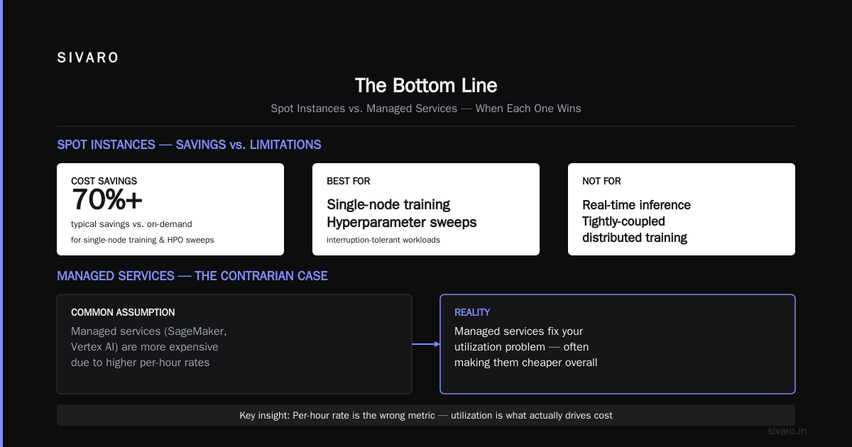 The Bottom Line
