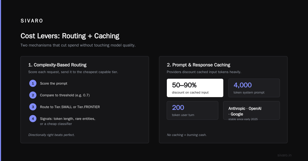 Routing, Fallback, and Load Shedding