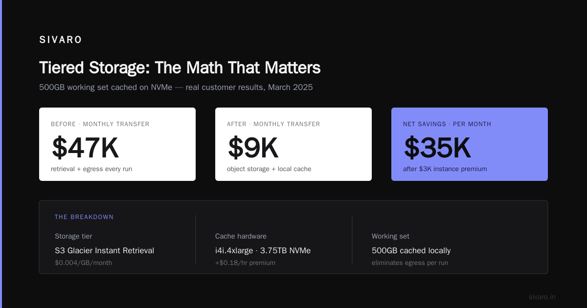 How to Reduce Data Transfer Costs in ML Pipelines