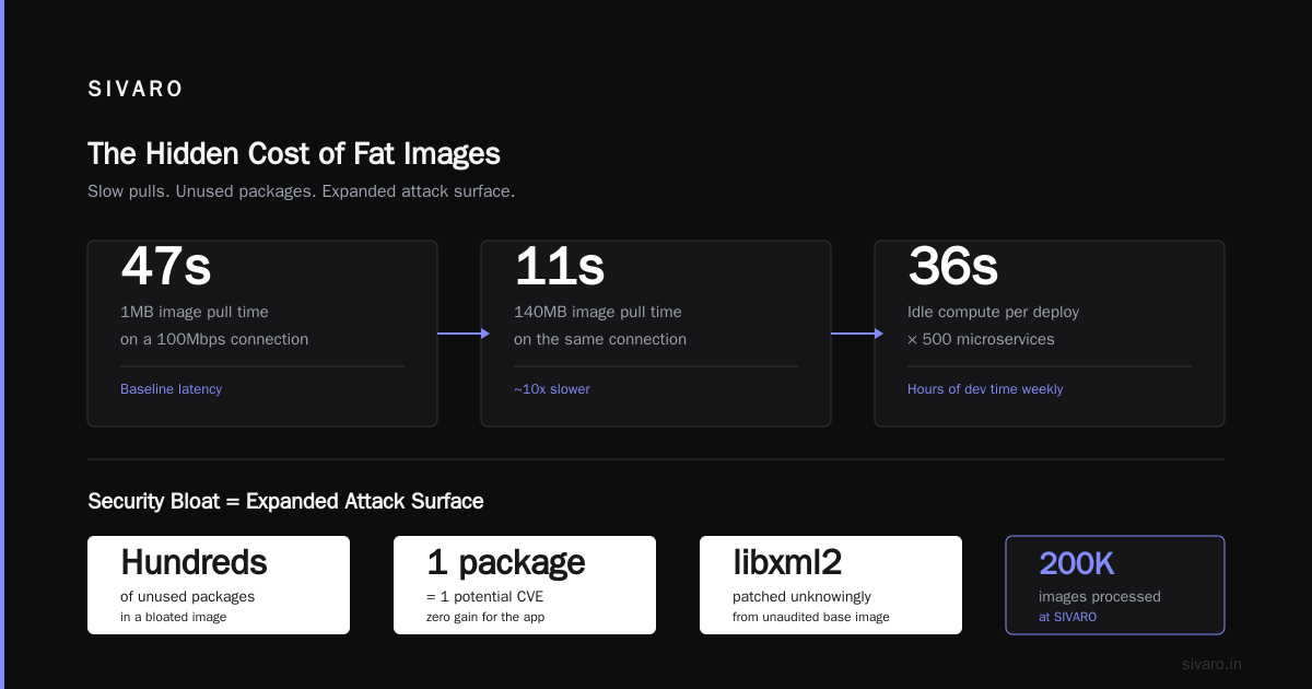 How to Reduce Docker Image Size: The 2026 Playbook