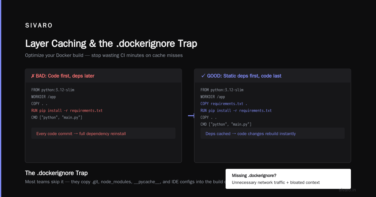 Layer Caching and the .dockerignore Trap
