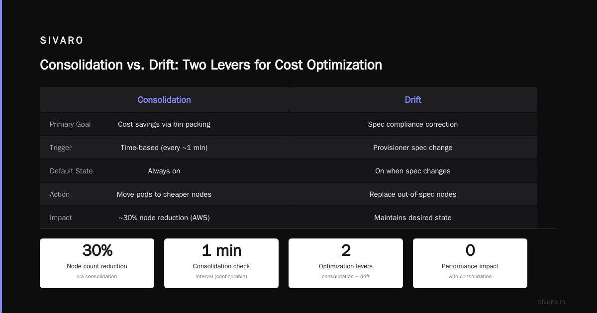 How to Reduce EKS Costs with Karpenter and Spot