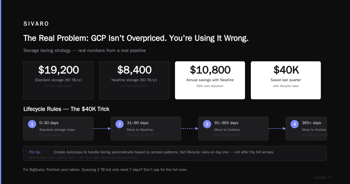 How to Reduce GCP Costs: A Field Guide from a Builder Who Pays the Bills