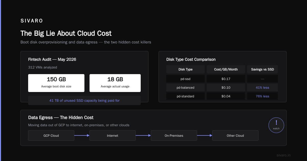 How to Reduce GCP Costs: A Practitioner's Guide for 2026