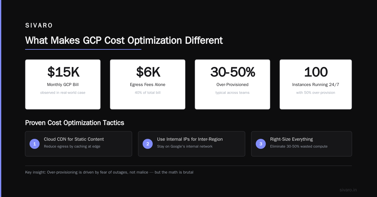 How to Reduce GCP Costs Before They Eat Your Margin