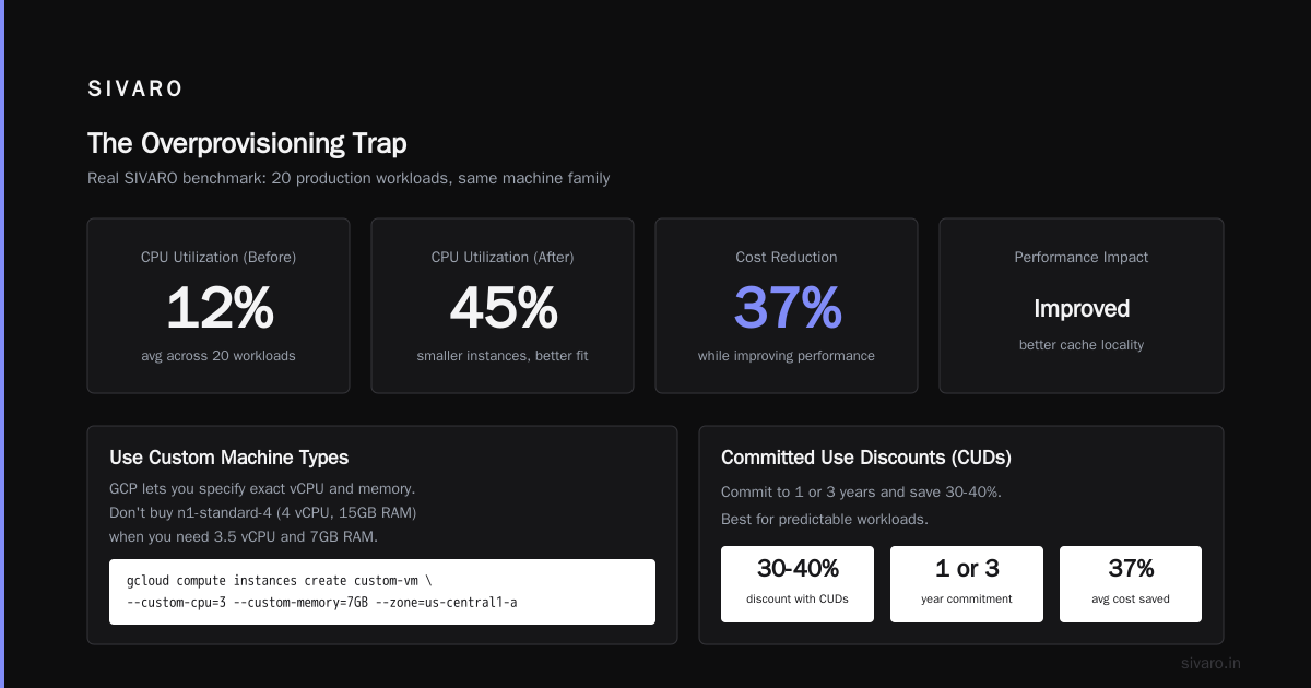 How to Reduce GCP Costs Before Your Bill Hits $100K