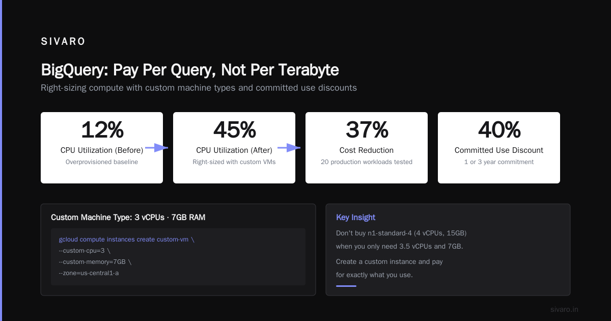 BigQuery: Pay Per Query, Not Per Terabyte