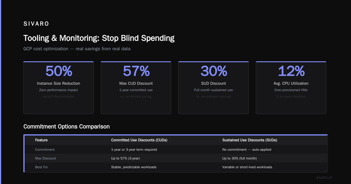 Tooling and Monitoring: Stop Blind Spending