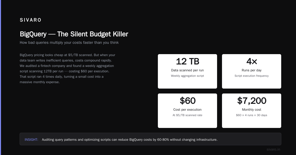 Storage Lifecycle Management — Boring but Lucrative