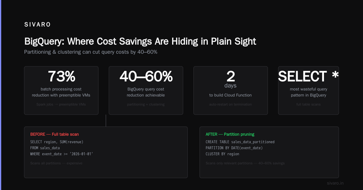 Networking: The Hidden Cost Center Everyone Ignores