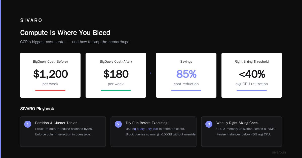 Kubernetes: The Black Hole of Overspending