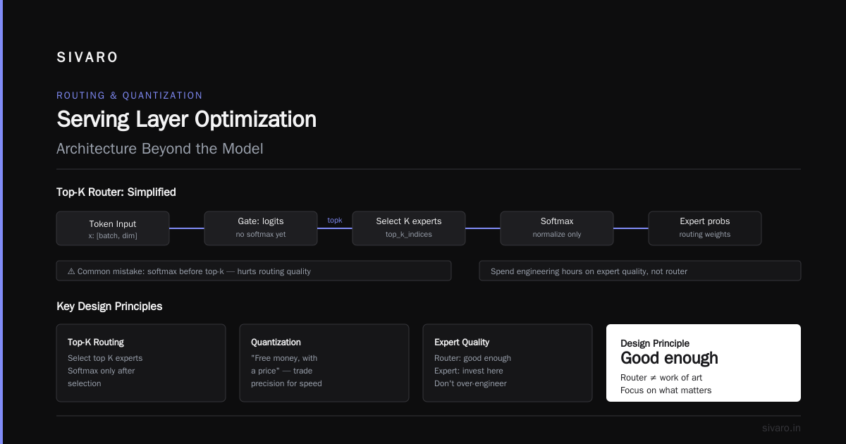 Architecture Strategy #5: The Contrarian Take — Your Model Isn't the Problem