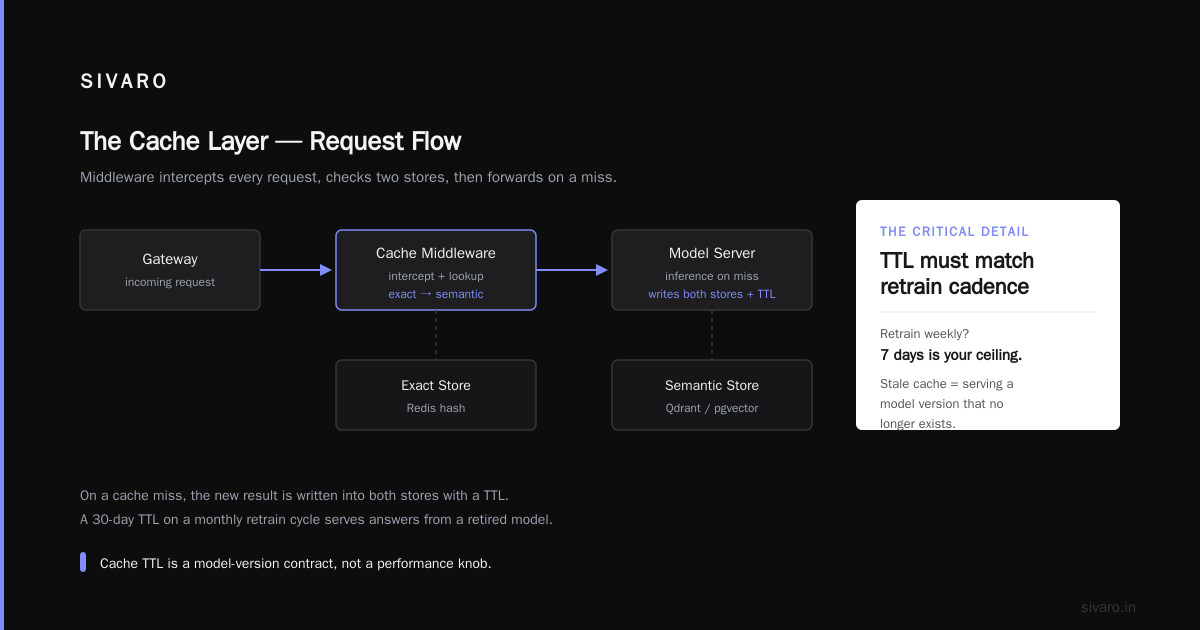 How to Reduce Inference Latency with Caching
