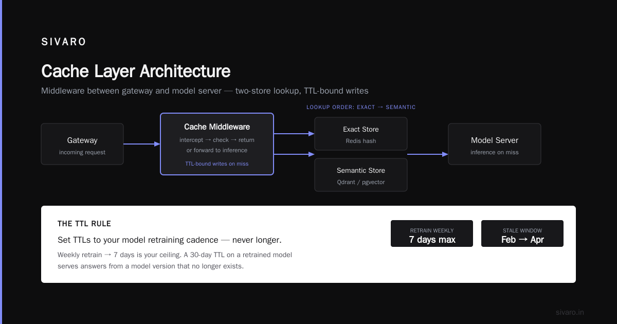 When to Use Cache in Your ML Pipeline